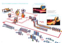 Quality assurance systems for slab and hot strip - 3