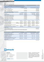 Cutting Mills - 12