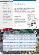 Cutting Mills - 4