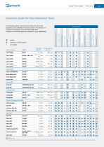 General Catalogue - Retsch GmbH - PDF Catalogs | Technical ...