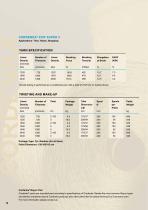 Profile of premium rayon reinforcement for high performance tires-10