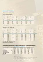 Profile of premium rayon reinforcement for high performance tires-11