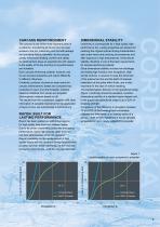 Profile of premium rayon reinforcement for high performance tires-3
