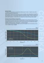 Profile of premium rayon reinforcement for high performance tires-5