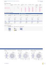 Addendum Fans and control technology for agriculture-11