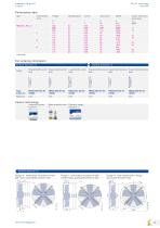 Axial fans main catalogue_2016-15