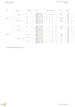 Axial Fans Main Catalogue FE2owlet-5