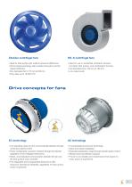 Fans for heat pumps-3