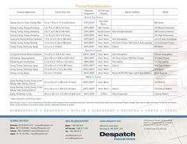 Batch Oven Selection Guide - 7