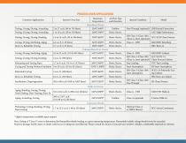 Industrial Oven Selection Guide - 7