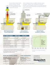 voc oxidizer - 2