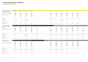 DURBAL catalog-4