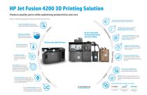 HP Jet Fusion 4200 3D Printing Solution - 2