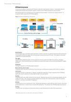 HP Metal Jet technology - 5