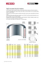 Sealed-Band Nozzle Heaters - PIROMAX - 6