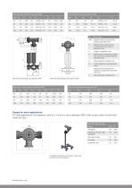 Datasheet Dypipe-4