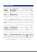Datasheet LC Aluminium-2