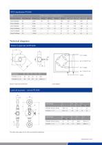 Datasheet PR 6246-3