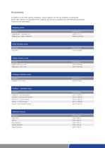 weight indicator MiNexx® C-7