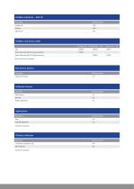 Weight indicators  MiNexx® M and MiNexx® L-10