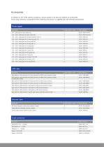 Weight indicators  MiNexx® M and MiNexx® L-11