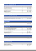 Weight indicators  MiNexx® M and MiNexx® L-12