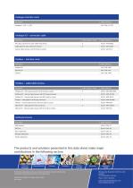 Weight indicators  MiNexx® M and MiNexx® L-13