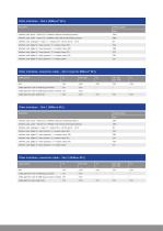 Weight indicators  MiNexx® M and MiNexx® L-8