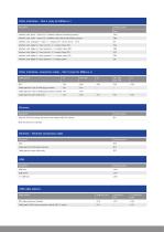 Weight indicators  MiNexx® M and MiNexx® L-9