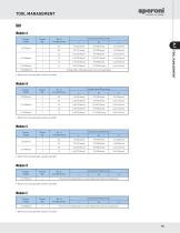 TOOL PRESETTING, MEASURING & MANAGEMENT SOLUTIONS VOL. 3-15