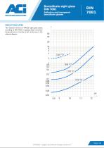 Borosilicate sight glass DIN 7081-2