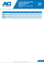 Circular sight glass fitting type 318 nominal pressure 2.5-2
