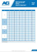 High-pressure sight glass type 520 PN 63/400-2