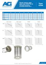 Plastic tubular sight glass type 620K PN 10-2