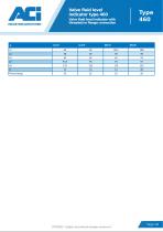 Valve fluid level indicator type 460-2