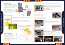 High Pressure Homogenizers - 2