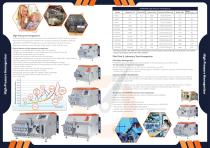 High Pressure Homogenizers - 3