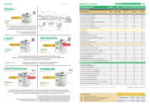 Pasteurizer P 50 - 1000-3
