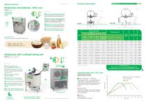 Pasteurizer P 50 - 1000-5