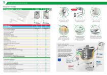 PASTEURIZERS AND CHEESE KETTLES WITH A HEATING-COOLING UNIT-7