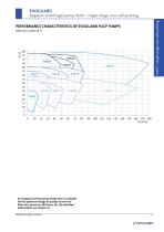 The pump series for the beverage and food industry and for aseptic applications - 11