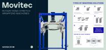 Rotary Ring Stretch Wrapping Machines