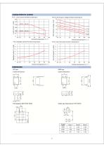 KW Series-MOSFET Output NC Photo Relay - 2