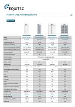 Laboratoy and Pharma refrigerators ProfiLine - 16