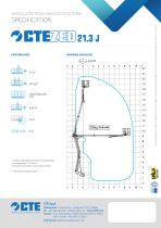 ZED 21.3 J KIT-2