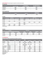 Powermax45xp - Swift cut Automation - PDF Catalogs | Technical ...