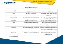 Perfte Non-motor Transfer Cart - 13