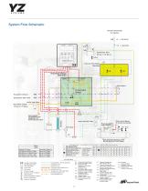 NJEX® Odorant Injection System - 2