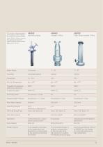 ABJ Series-11