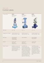ABJ Series-4